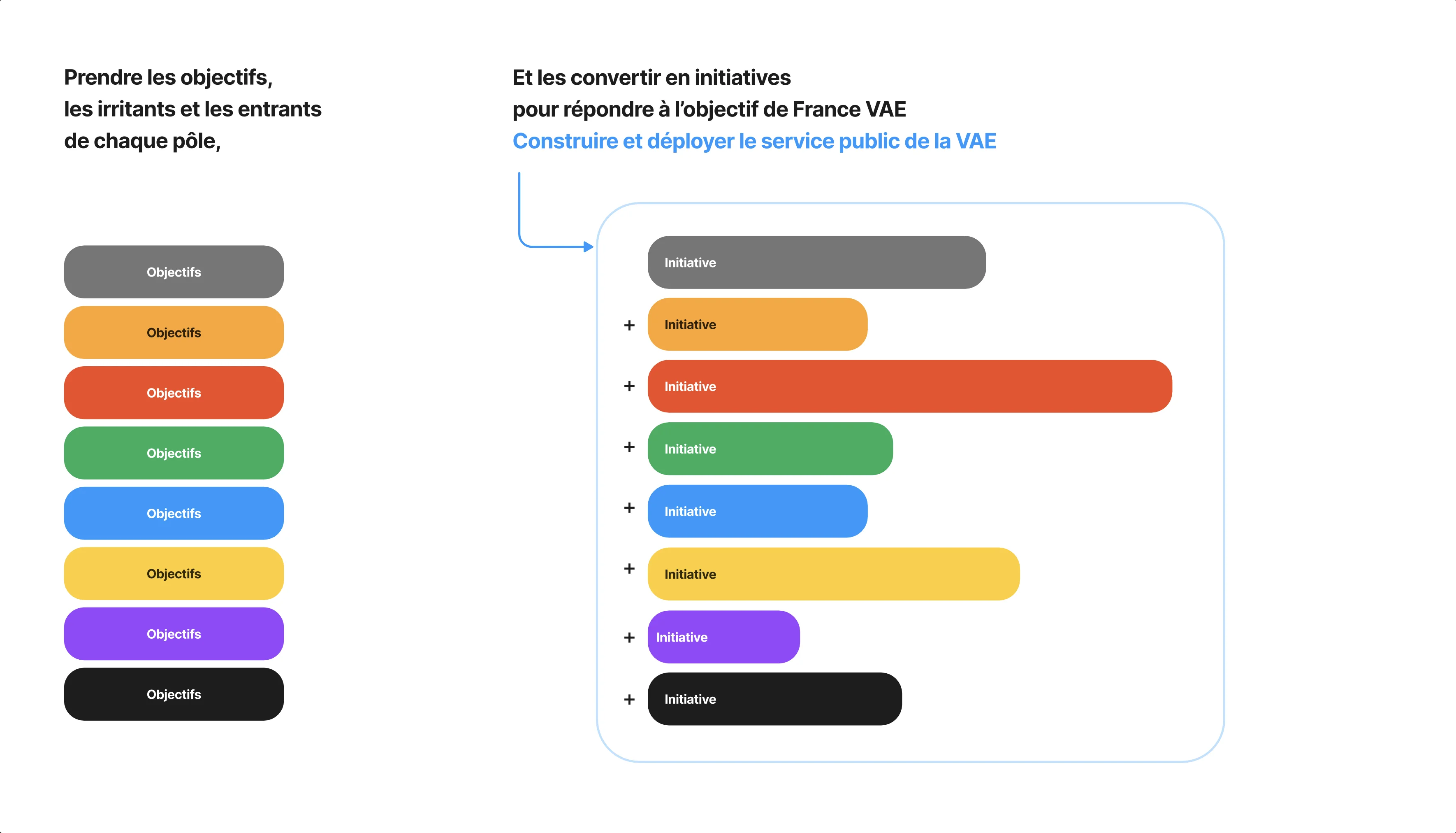 After: Unified Contributors Model